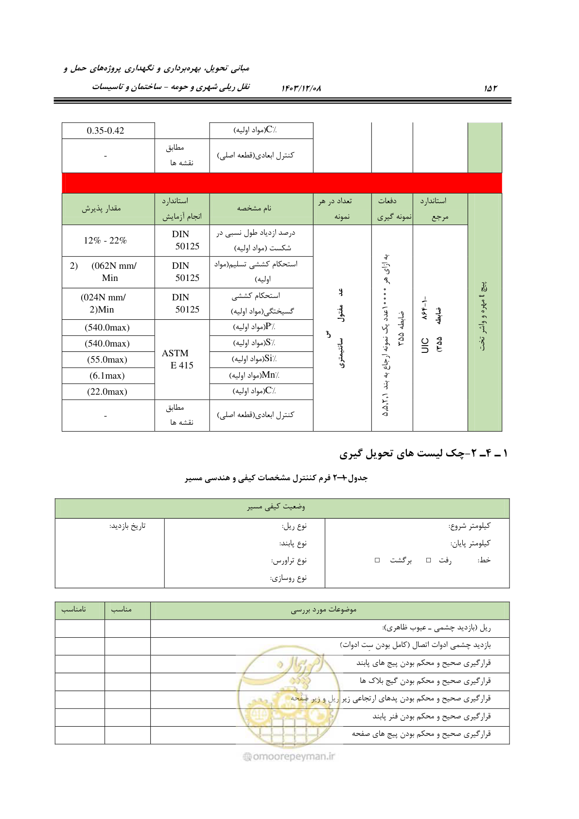 صفحه 204 از 611