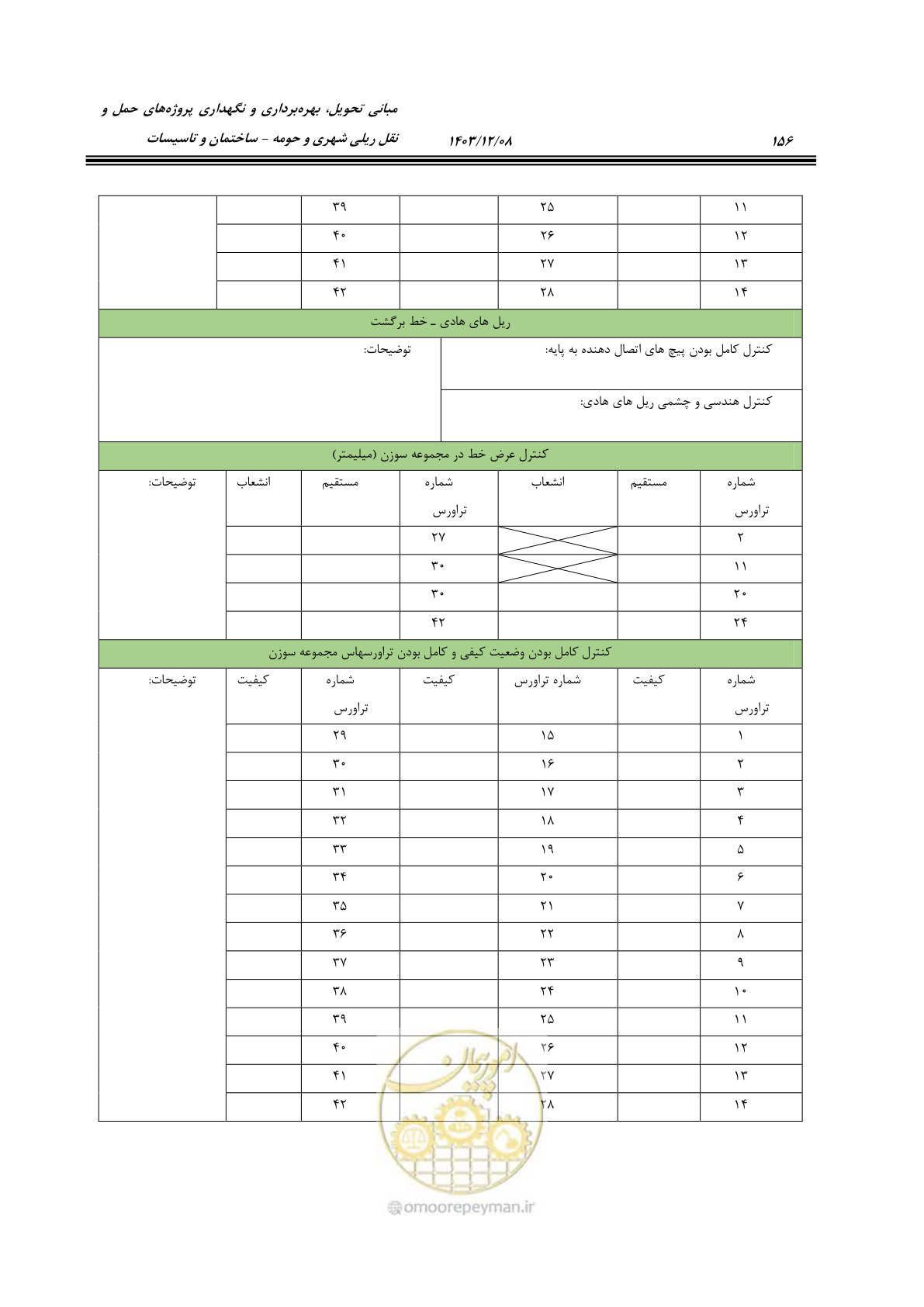 صفحه 208 از 611