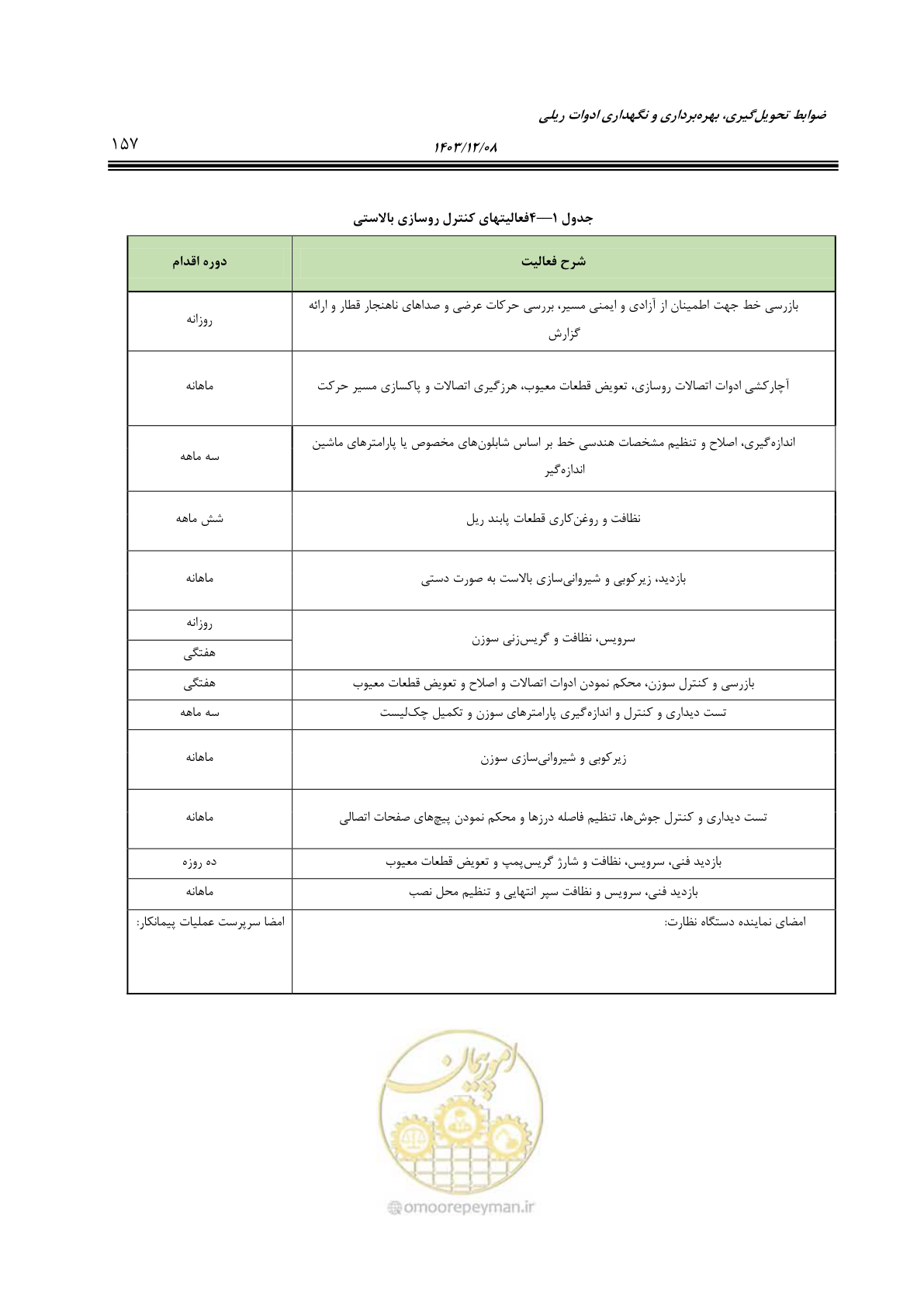 صفحه 209 از 611