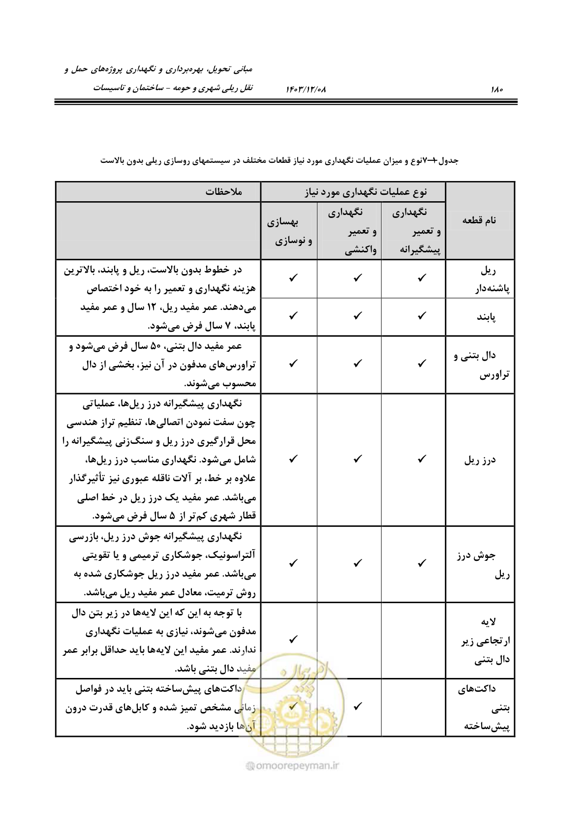 صفحه 232 از 611