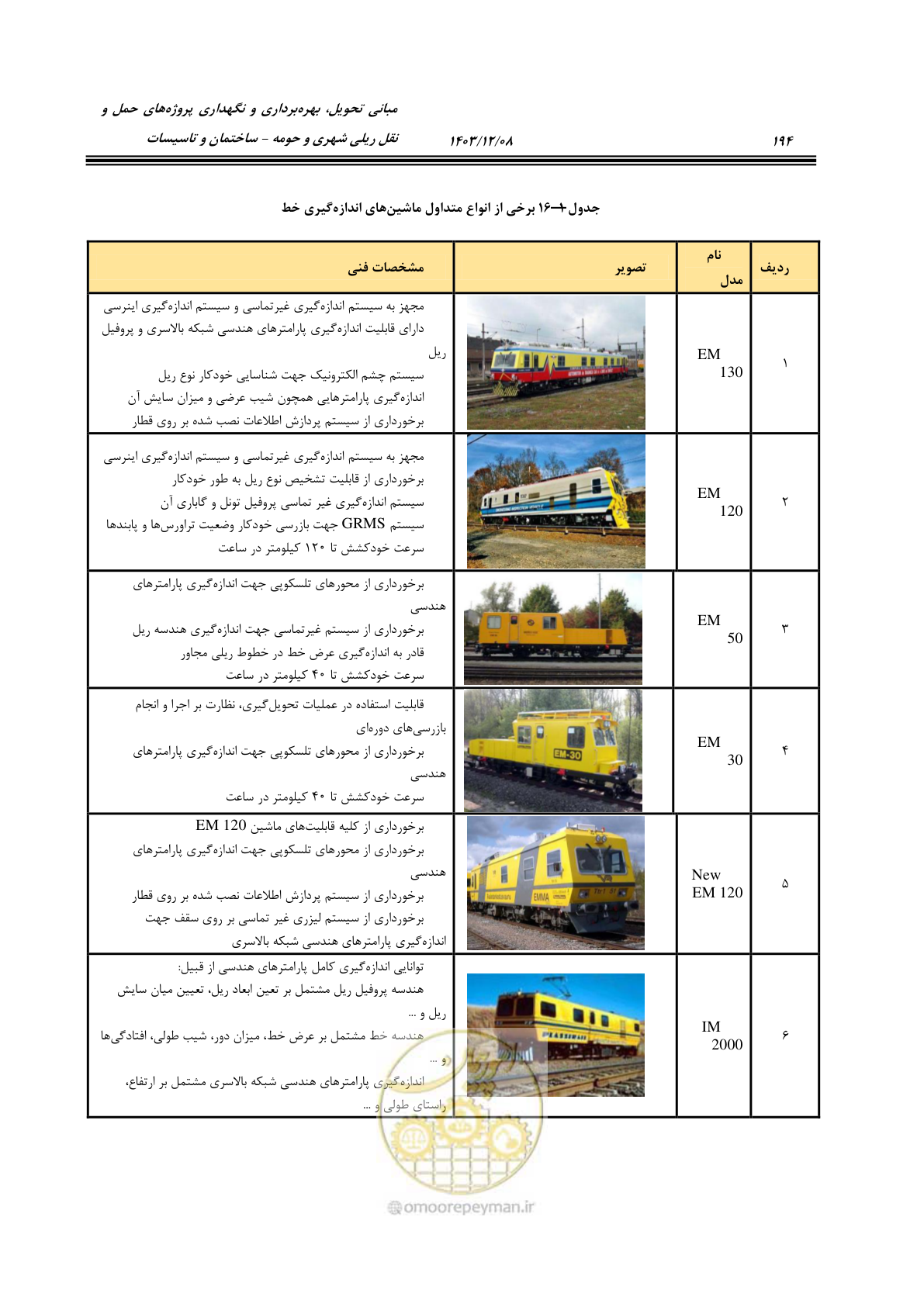صفحه 246 از 611