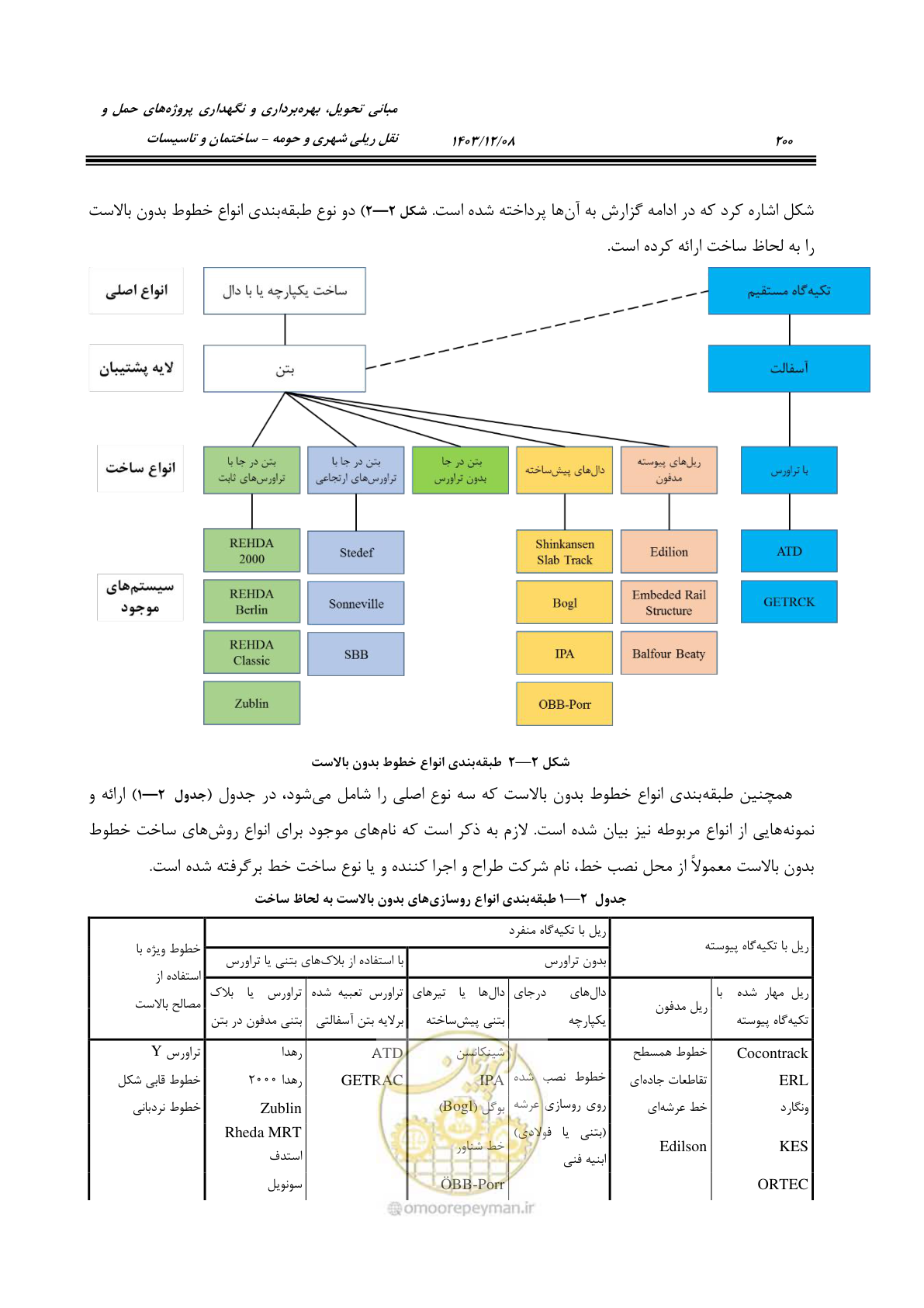 صفحه 254 از 611