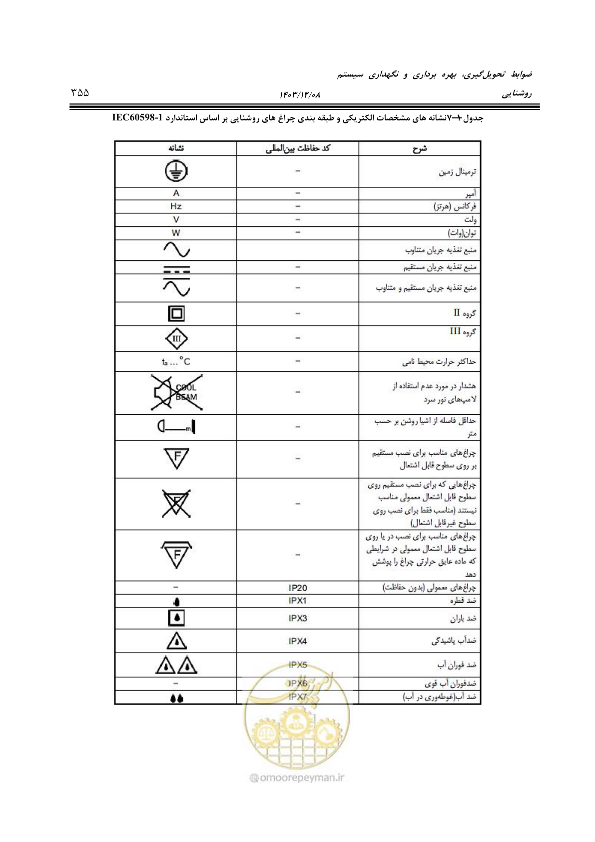 صفحه 411 از 611