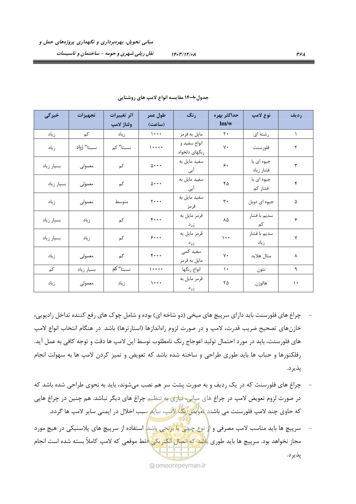 صفحه 424 از 611