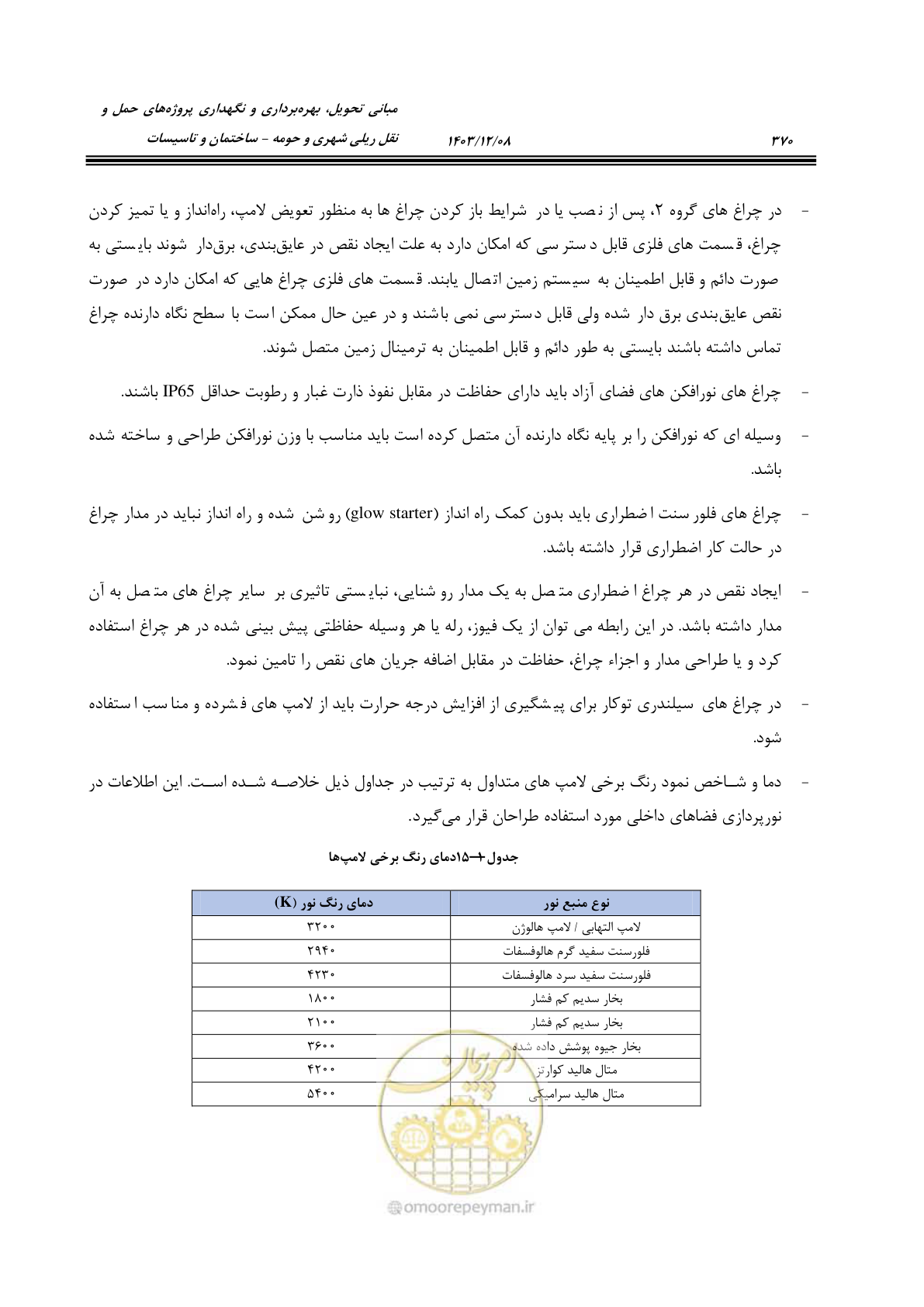 صفحه 426 از 611