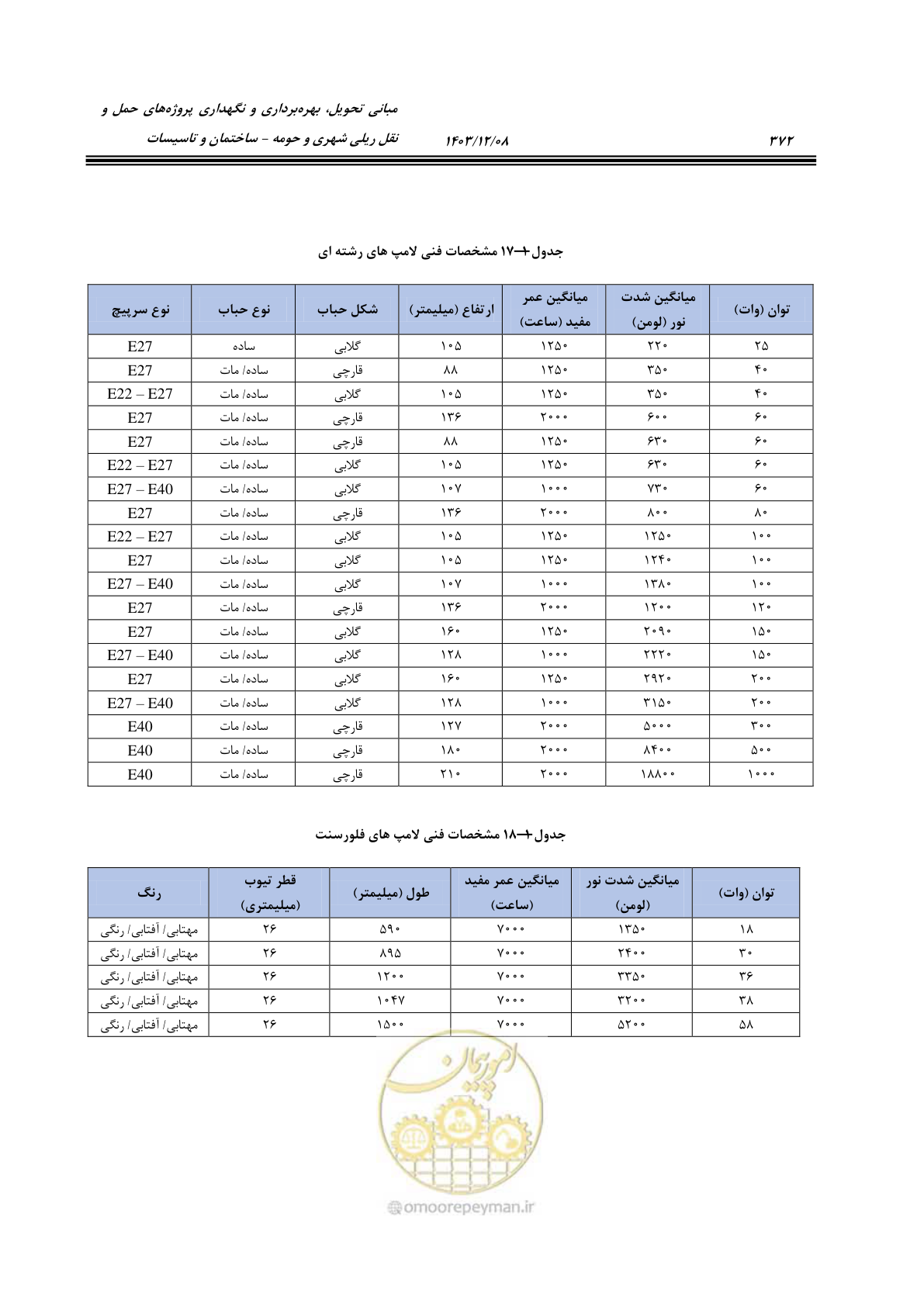 صفحه 428 از 611