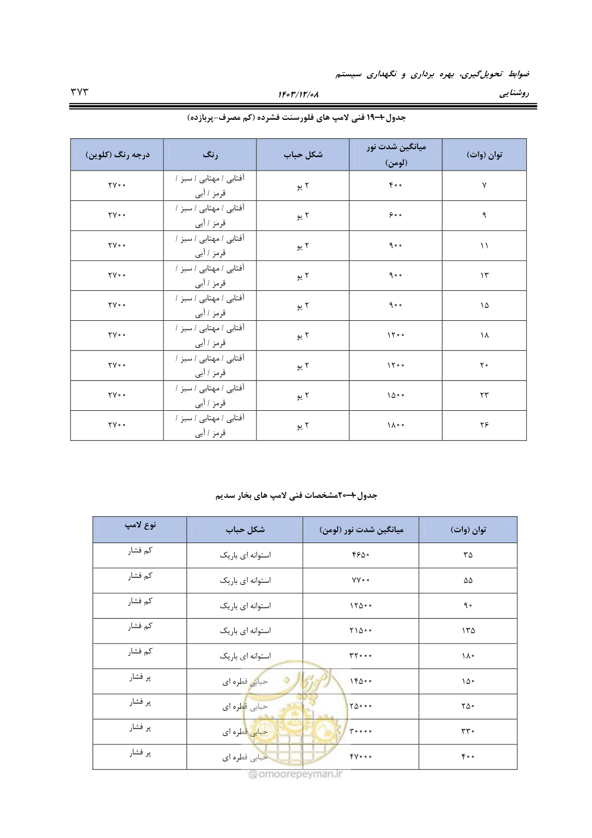 صفحه 429 از 611