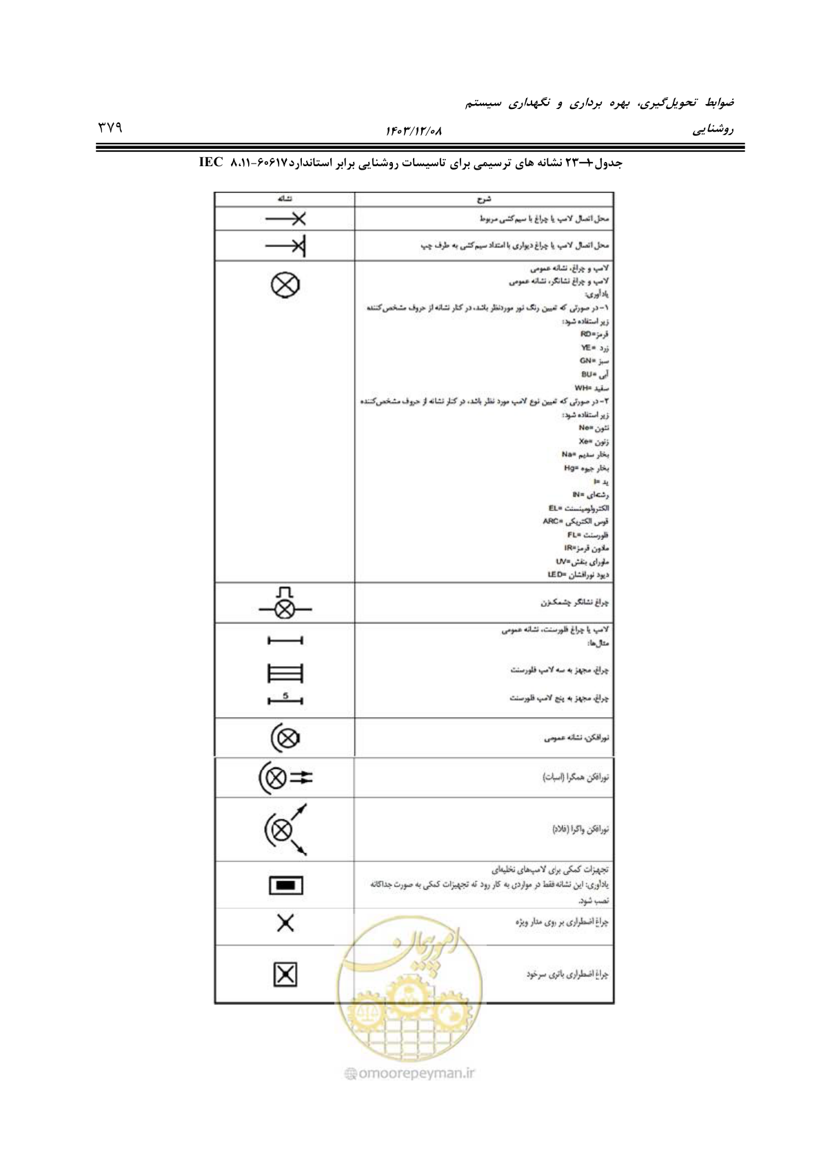 صفحه 435 از 611