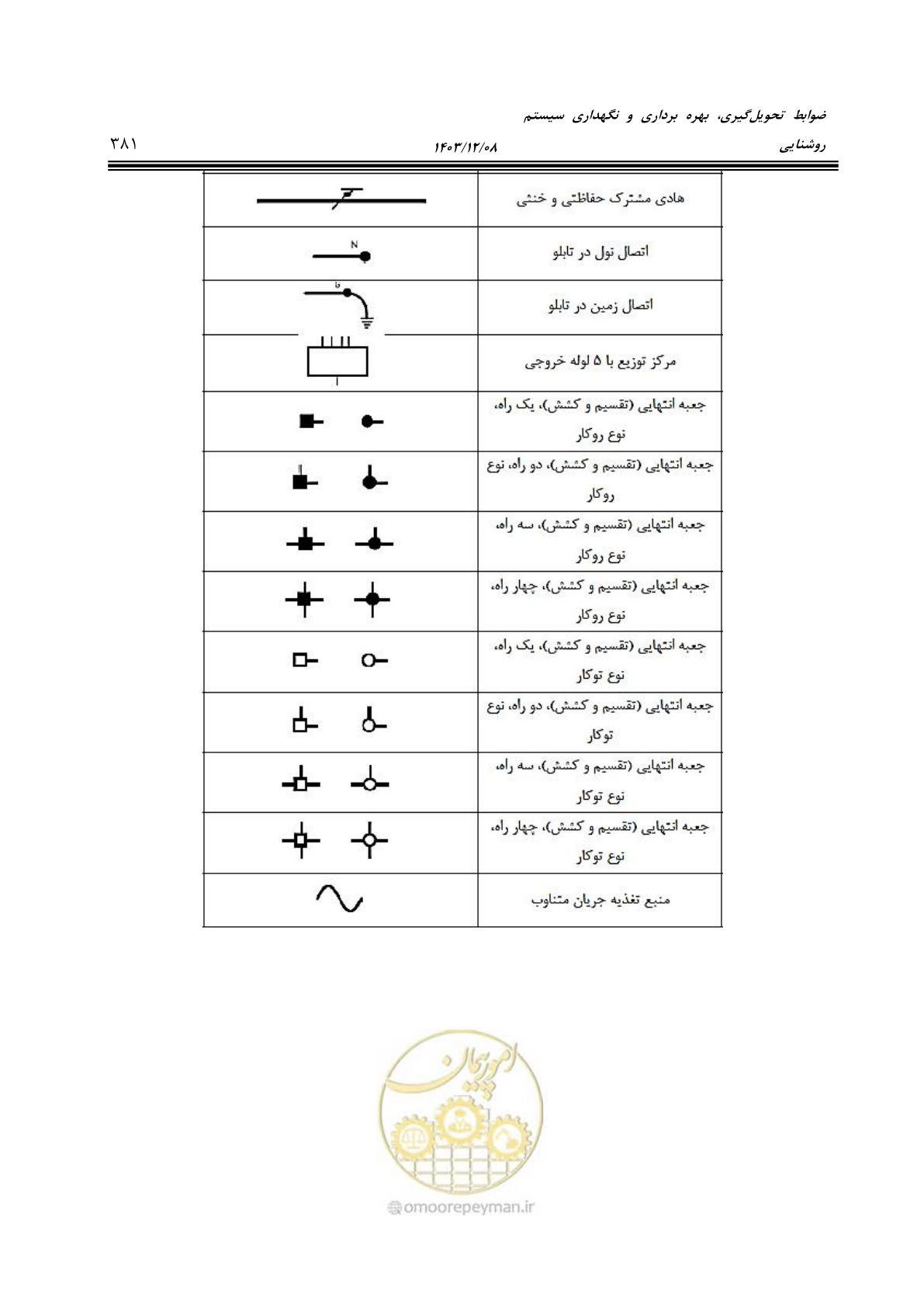 صفحه 437 از 611