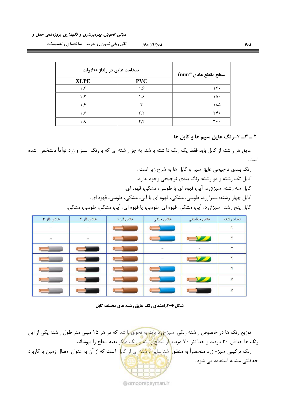 صفحه 466 از 611
