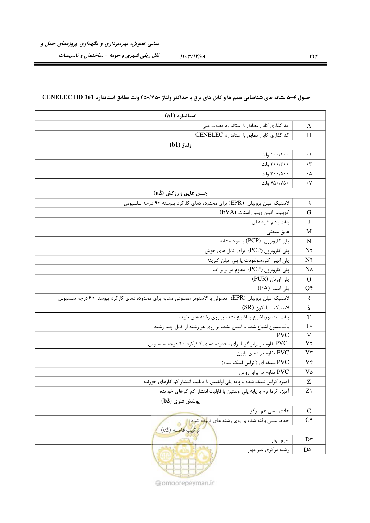 صفحه 470 از 611