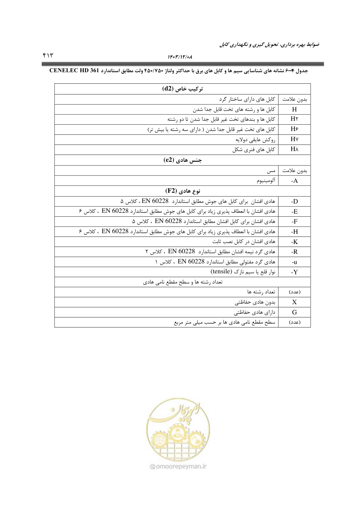 صفحه 471 از 611