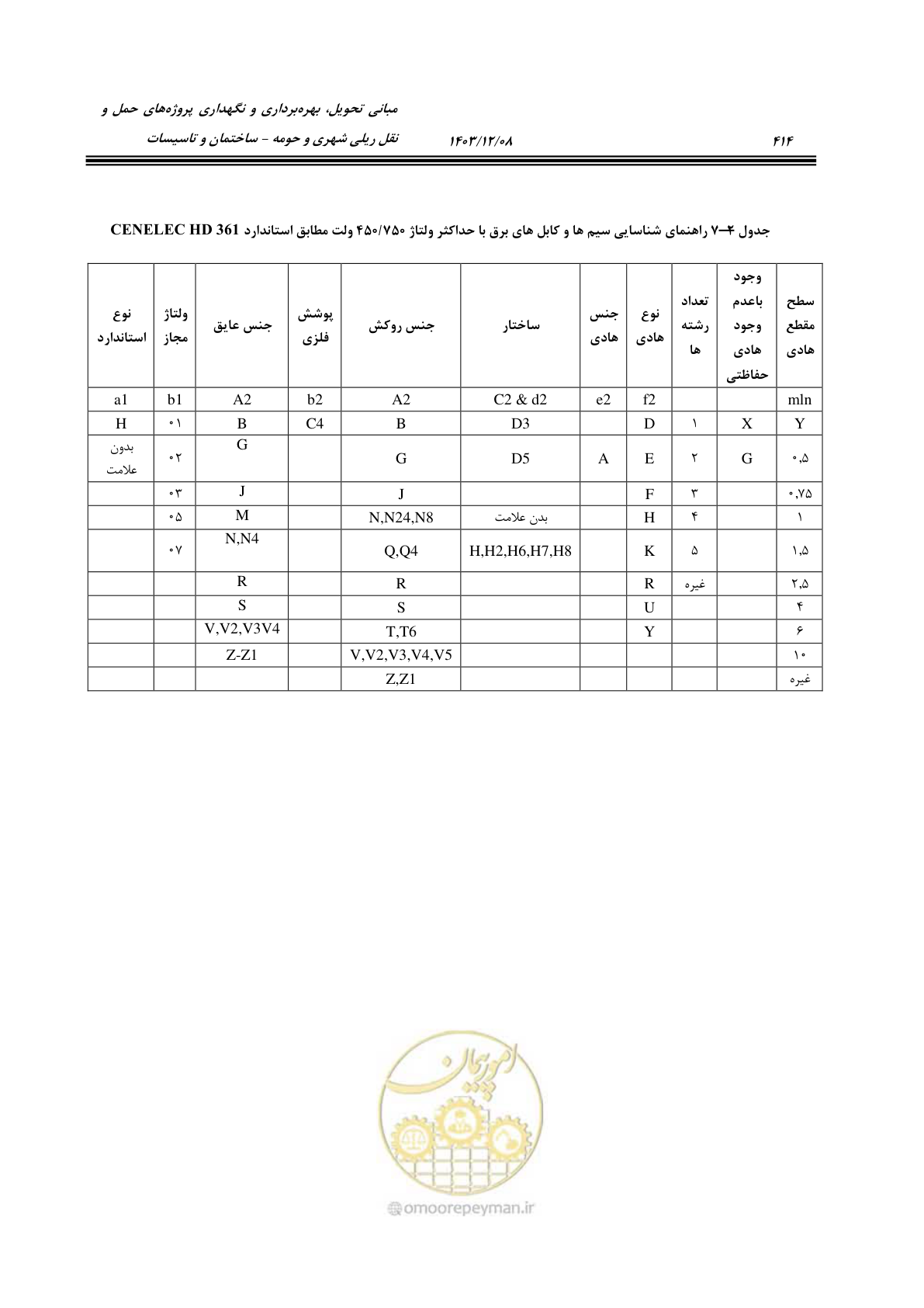صفحه 472 از 611