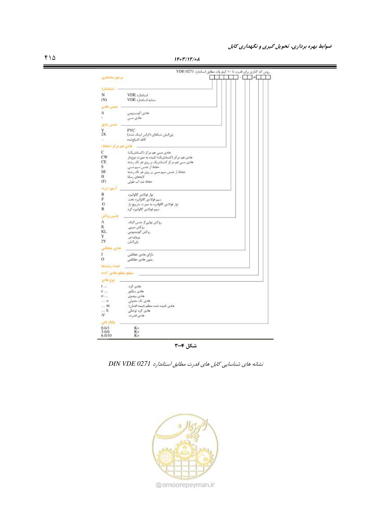 صفحه 473 از 611