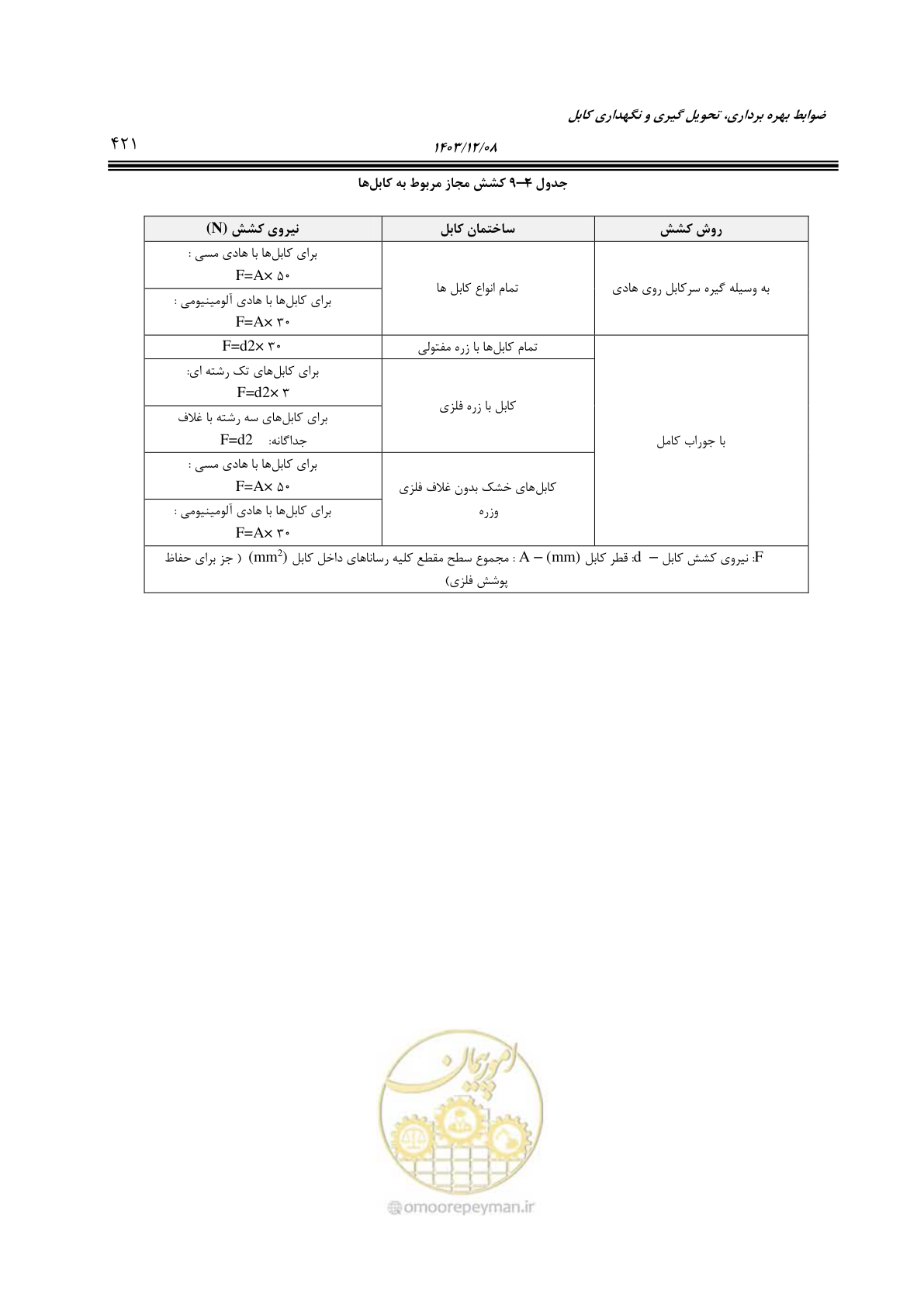 صفحه 479 از 611