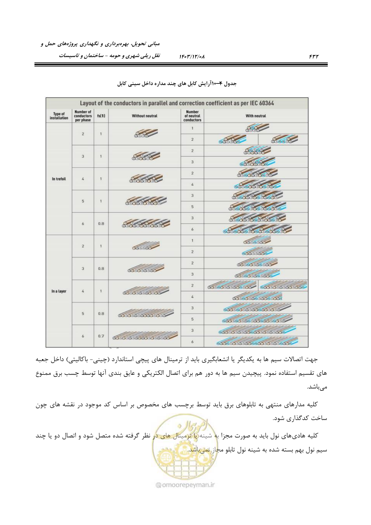 صفحه 490 از 611