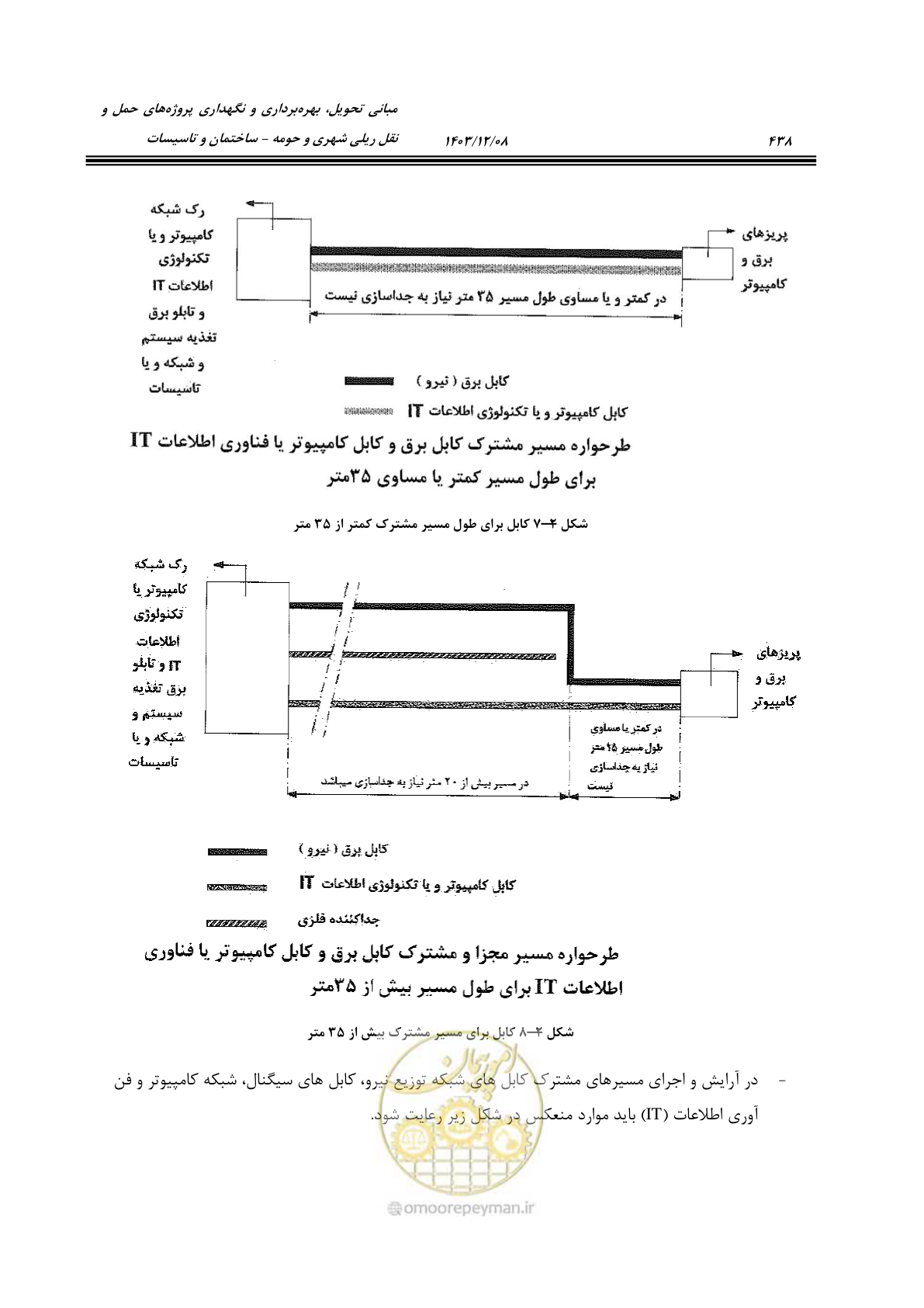 صفحه 496 از 611