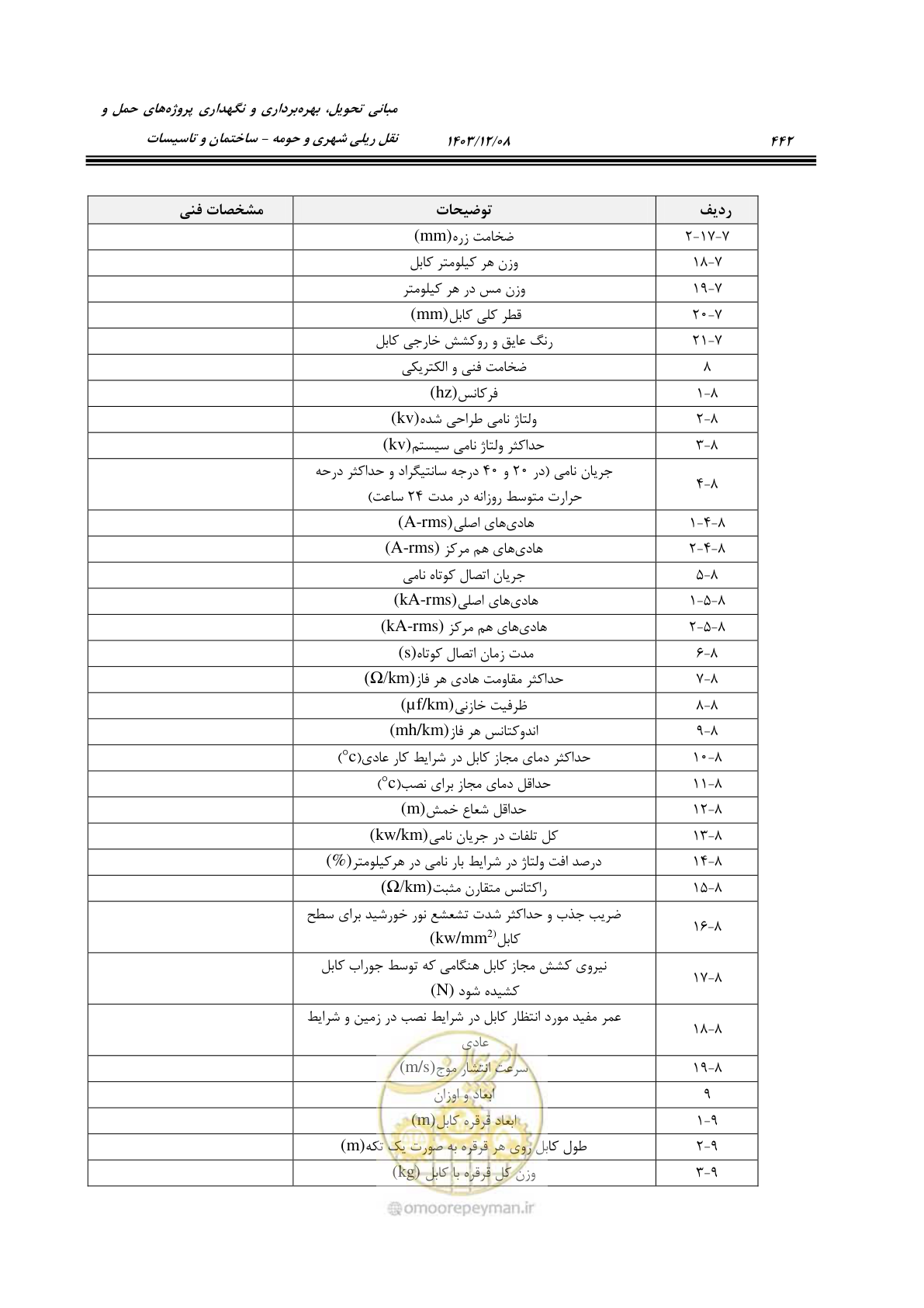 صفحه 500 از 611