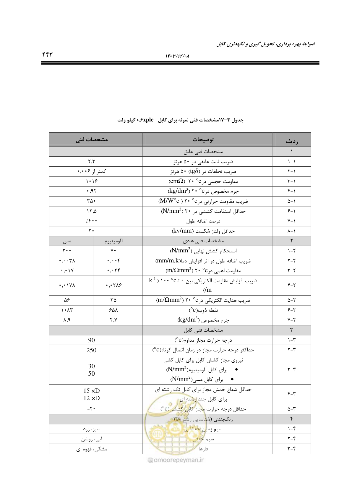 صفحه 501 از 611