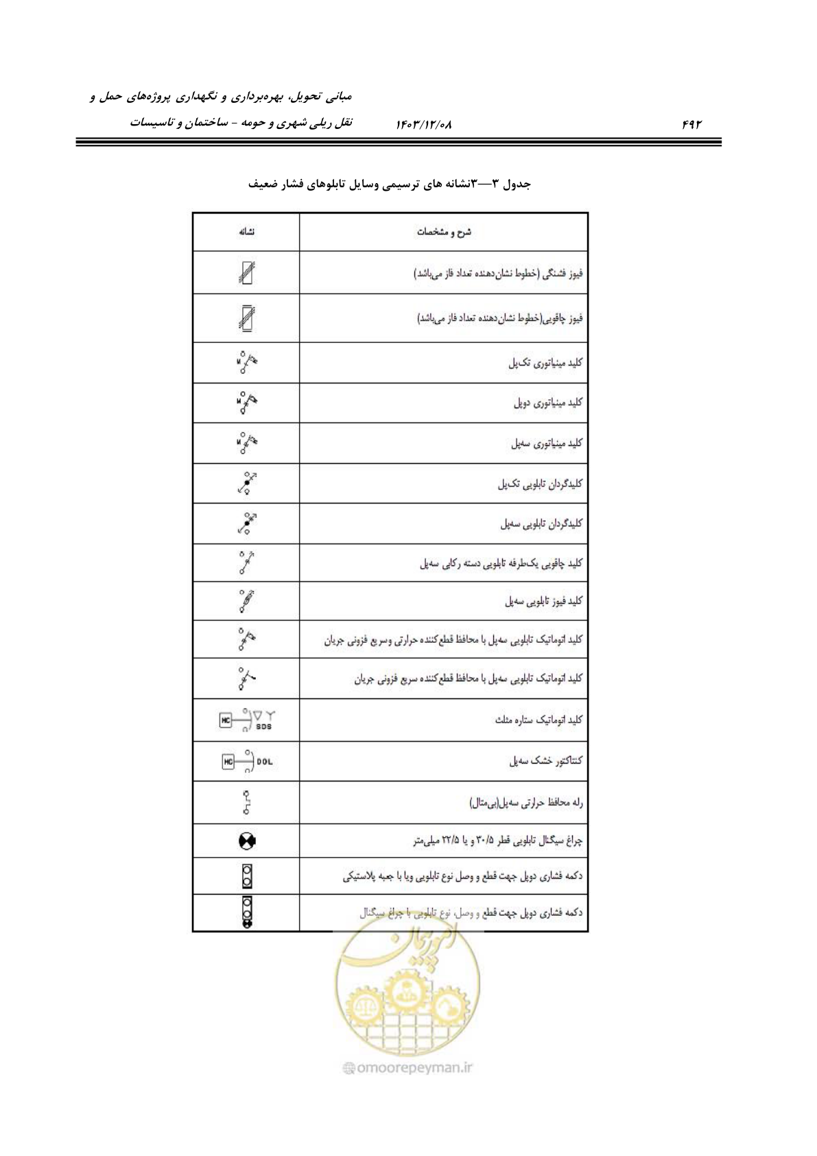 صفحه 552 از 611