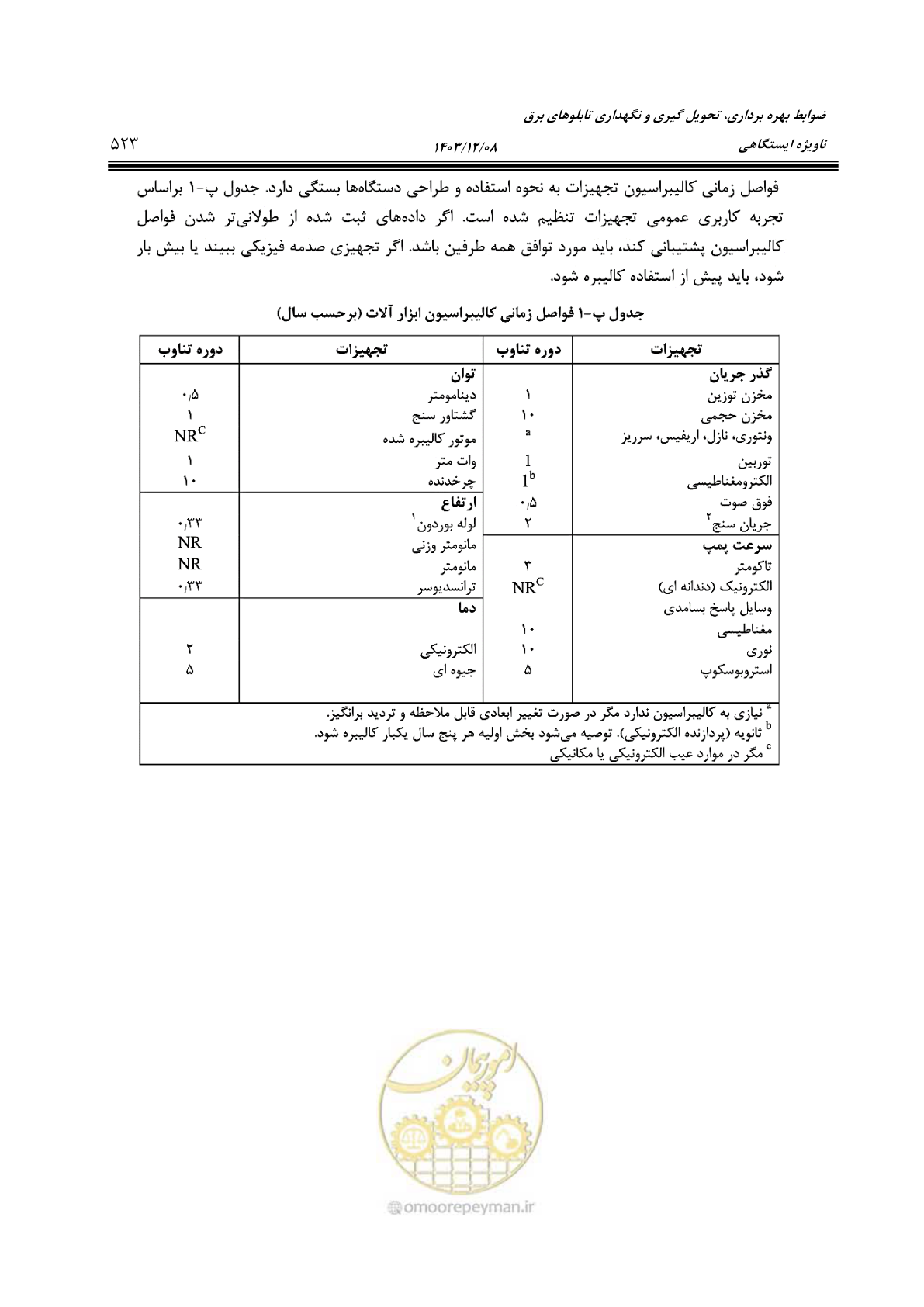 صفحه 583 از 611