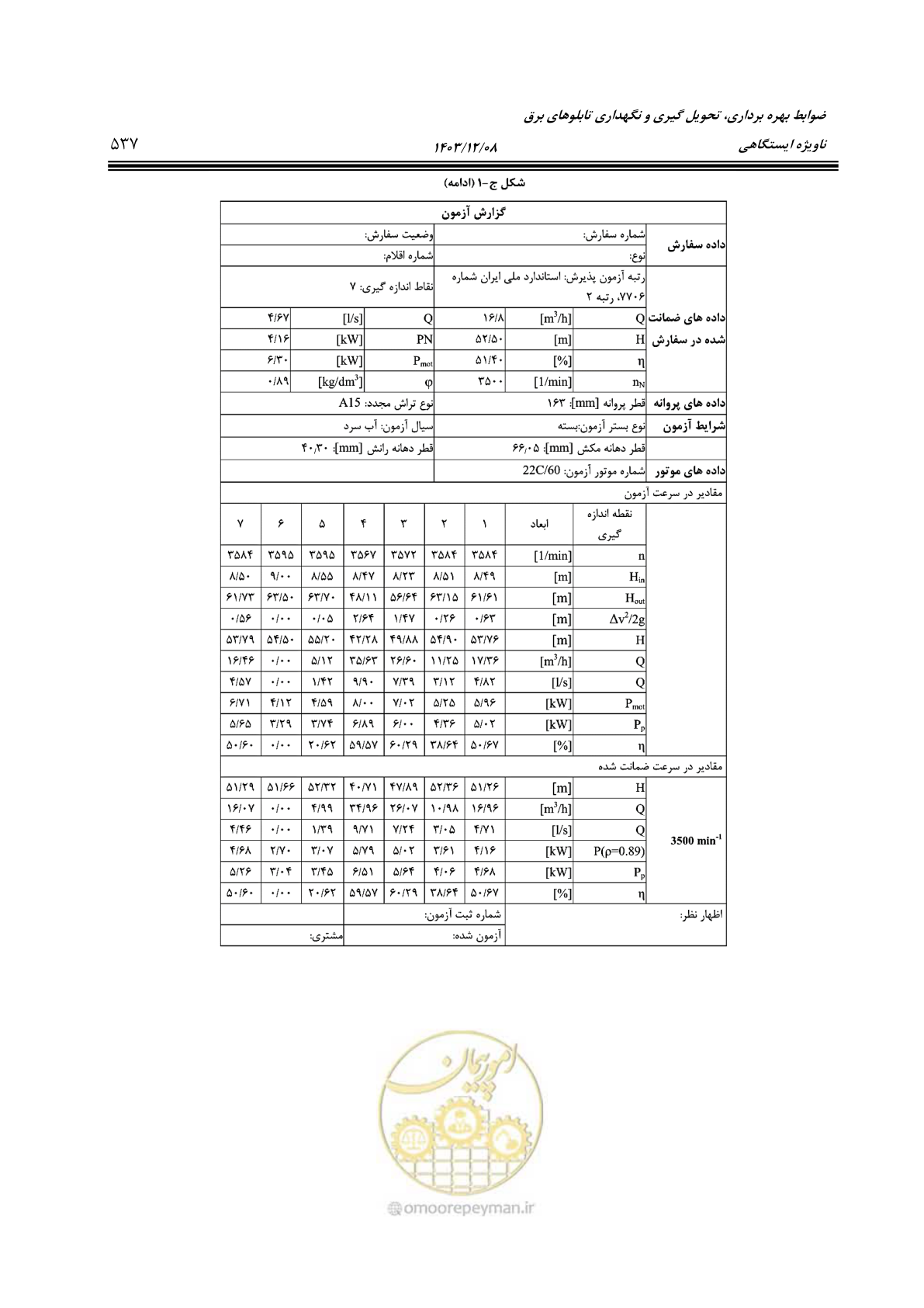 صفحه 597 از 611