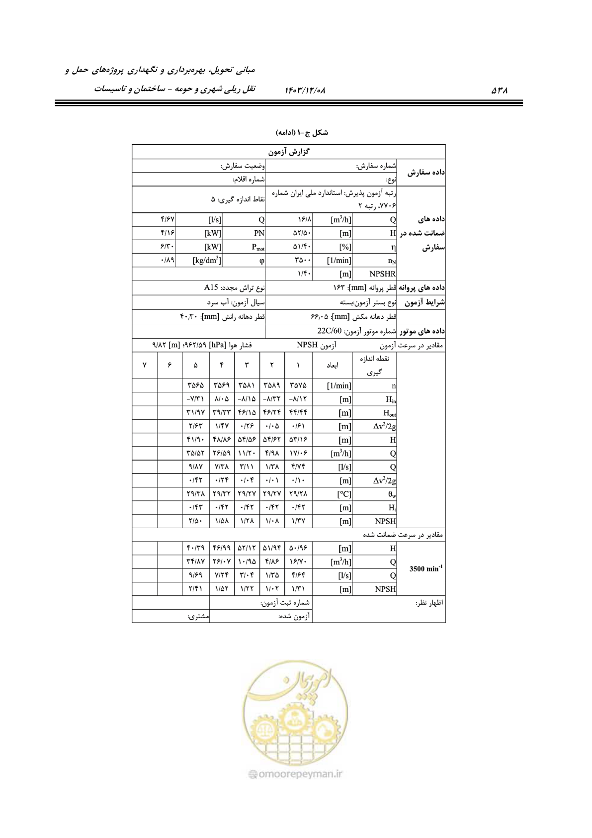 صفحه 598 از 611
