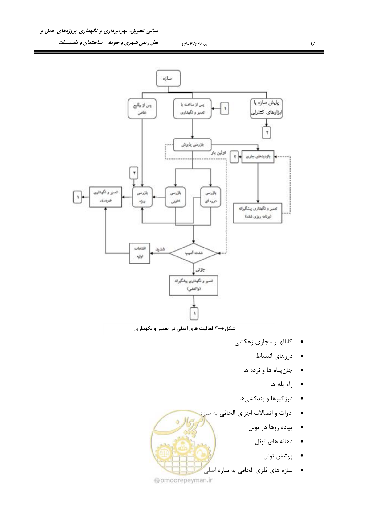 صفحه 62 از 611