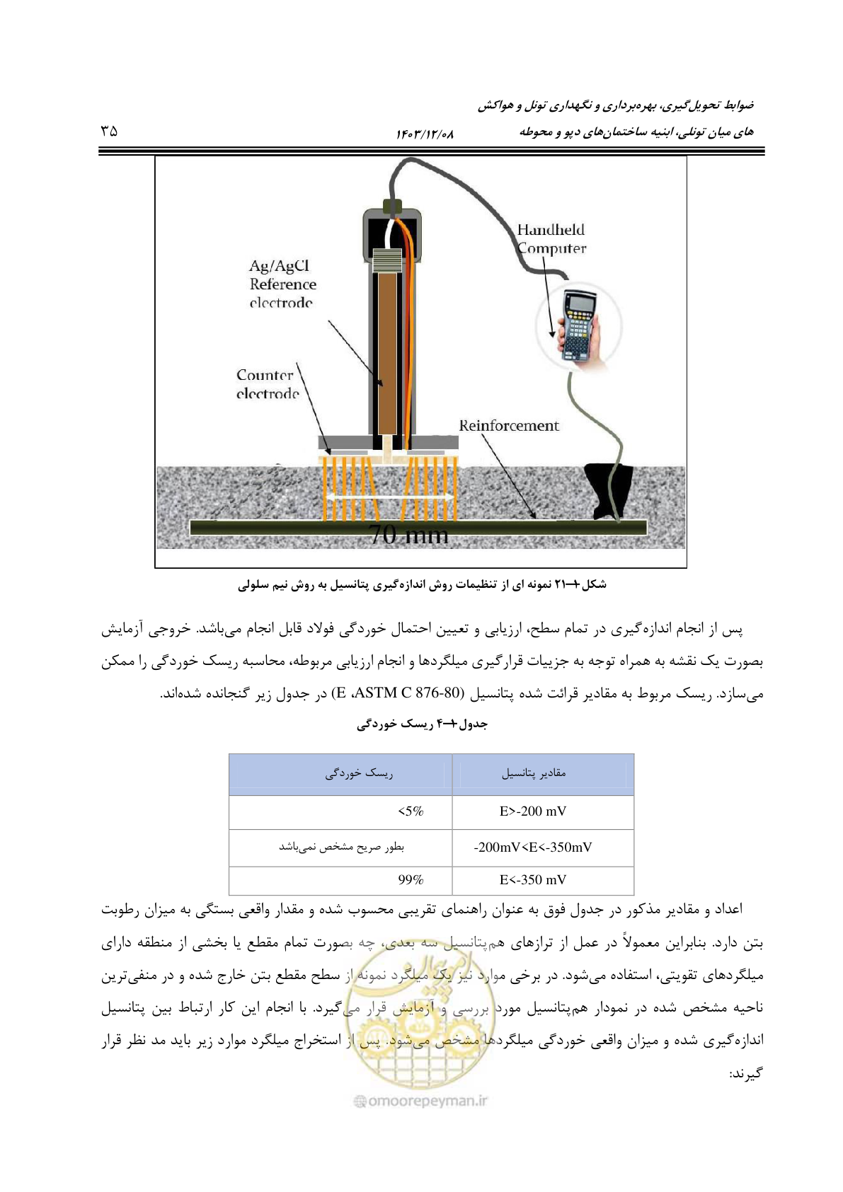 صفحه 81 از 611