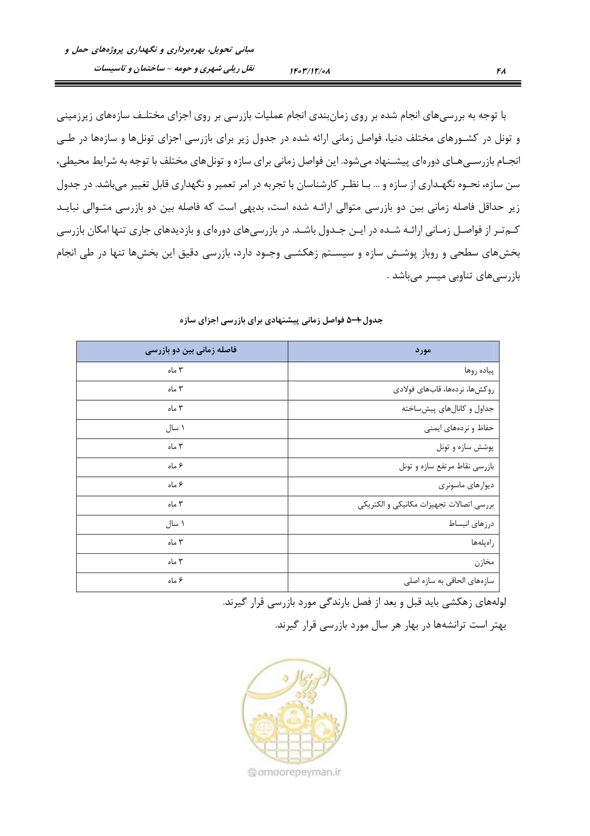 صفحه 94 از 611