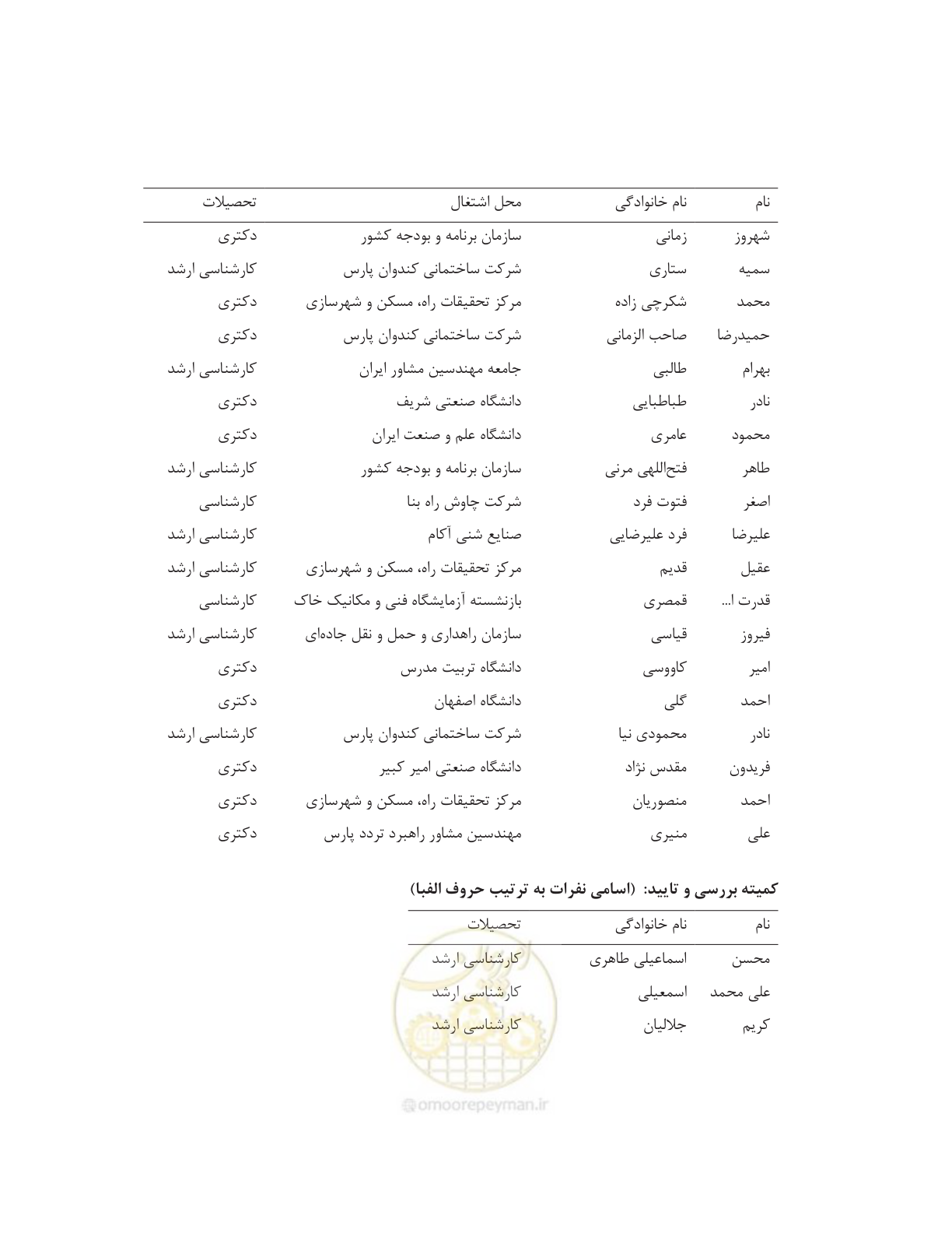 صفحه 12 از 895