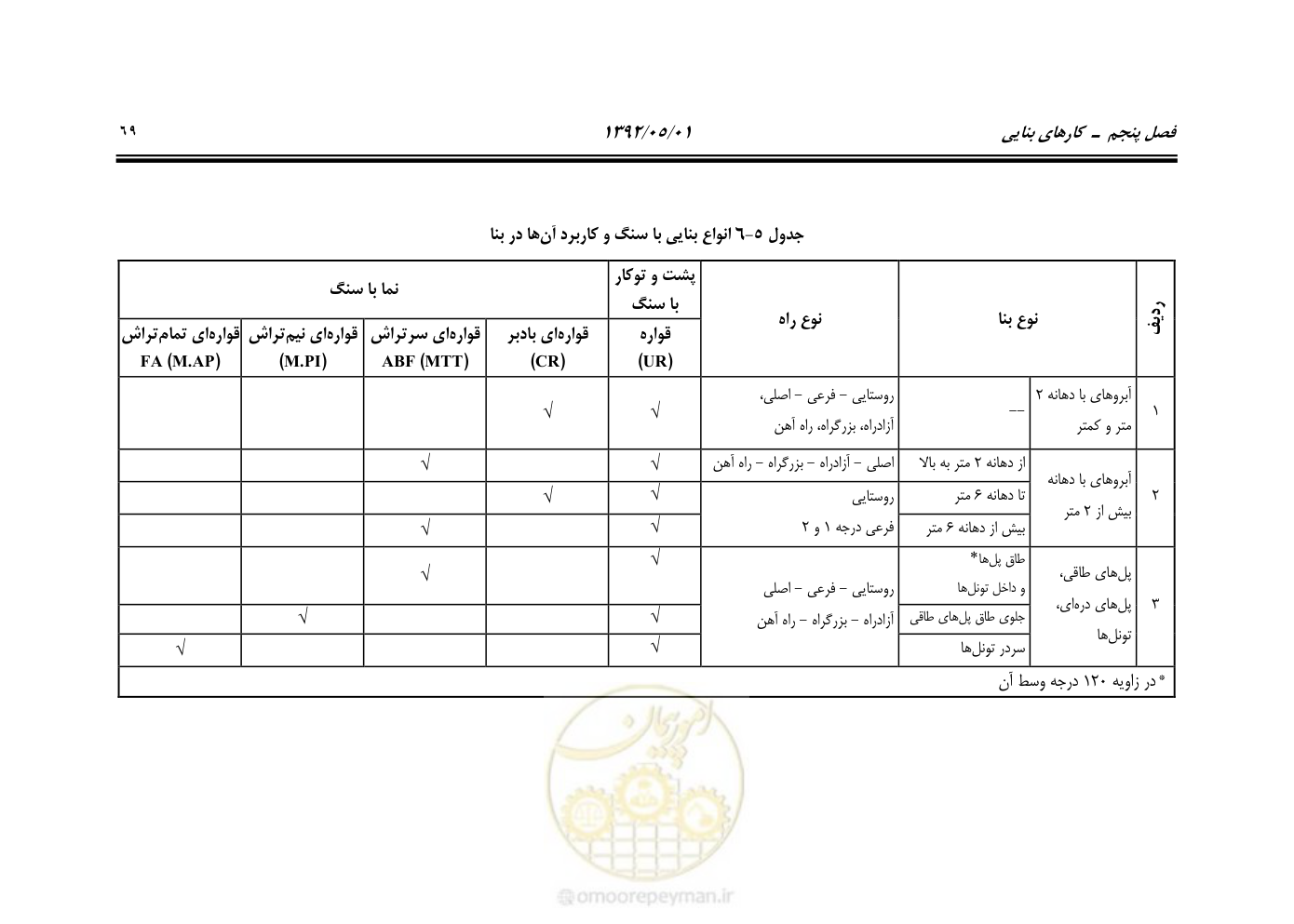 صفحه 124 از 895