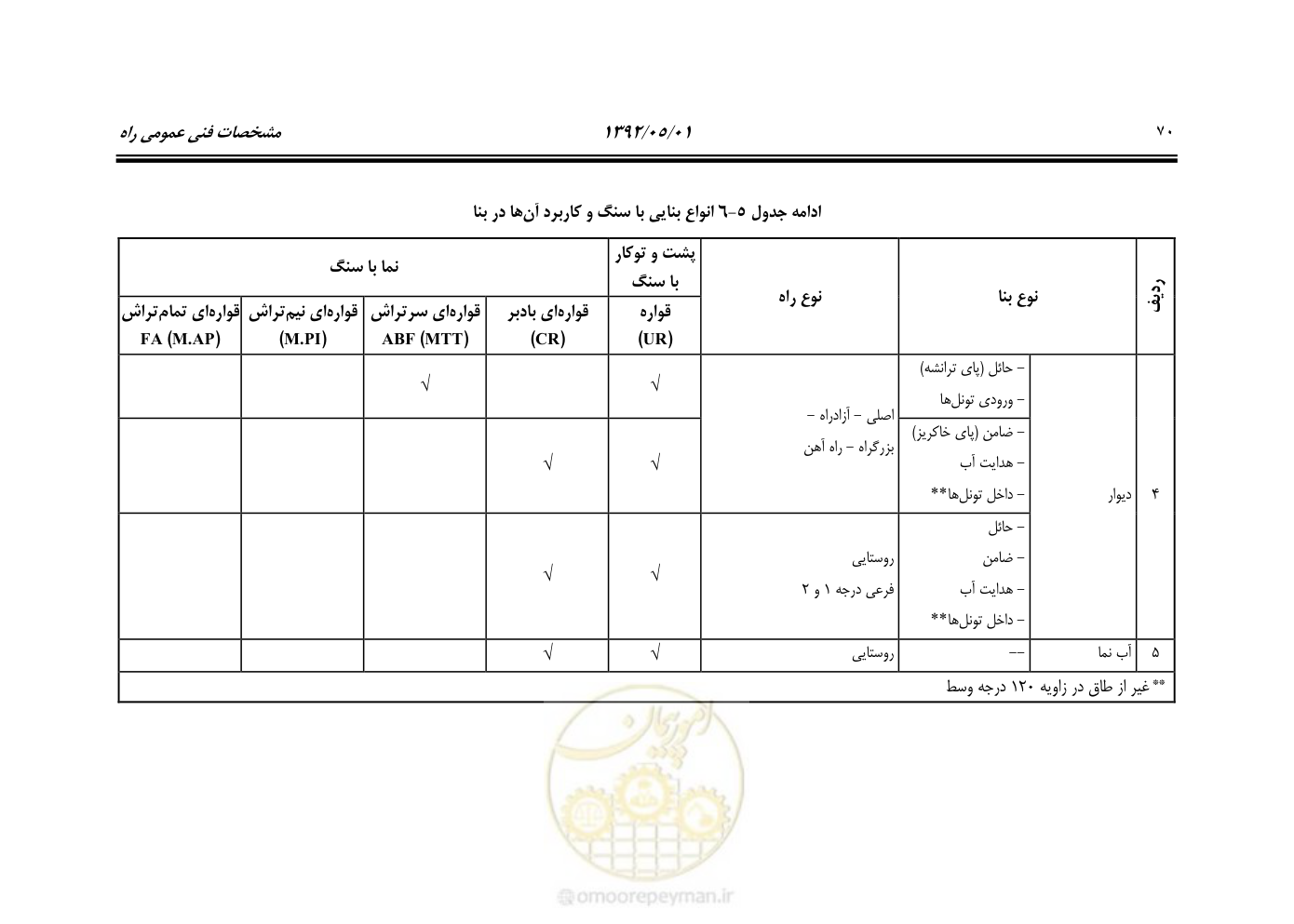 صفحه 125 از 895