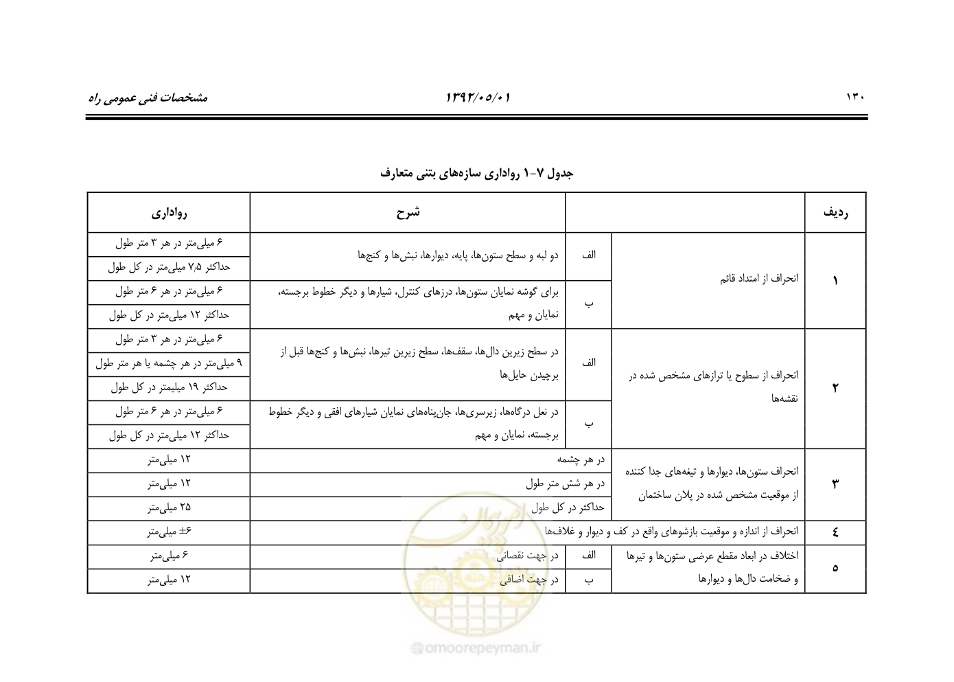 صفحه 185 از 895