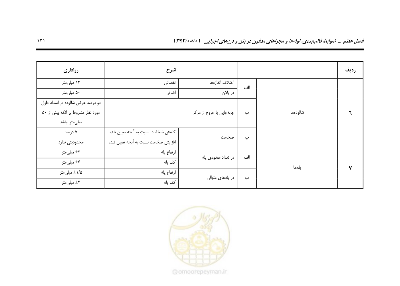 صفحه 186 از 895