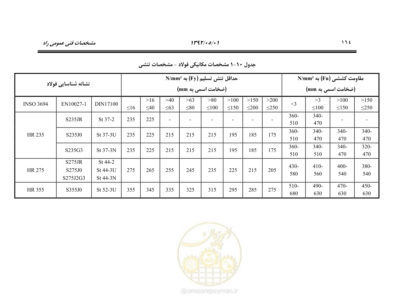 صفحه 219 از 895