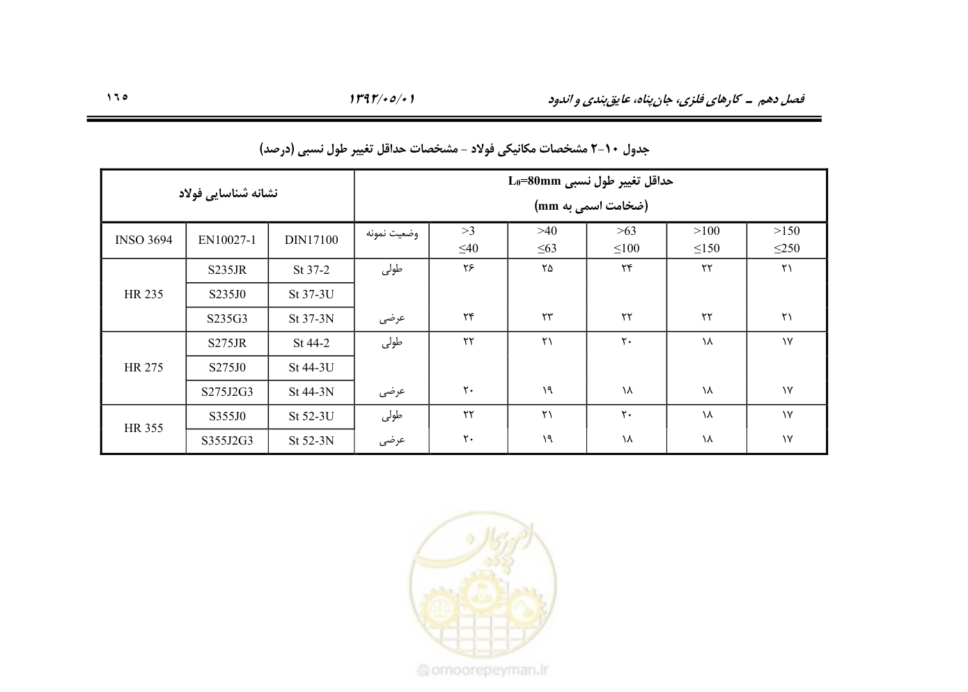 صفحه 220 از 895