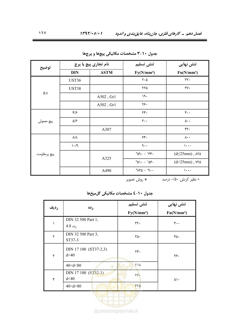 صفحه 222 از 895