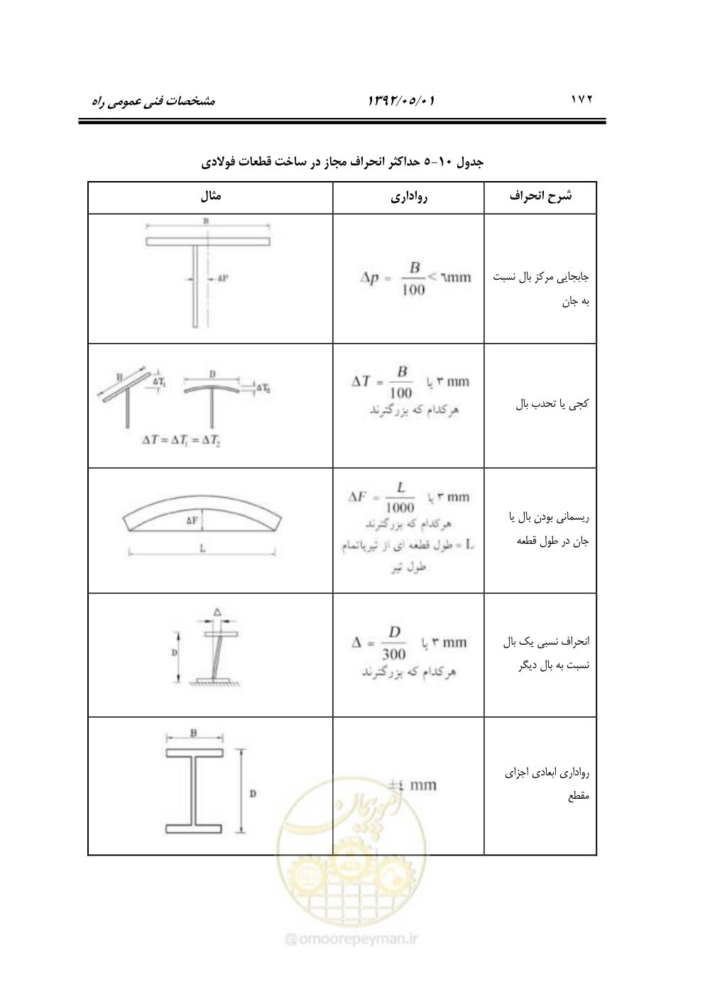 صفحه 227 از 895