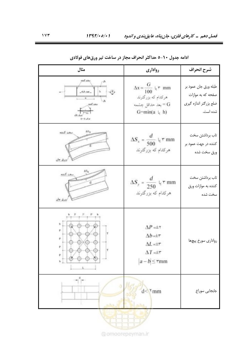 صفحه 228 از 895