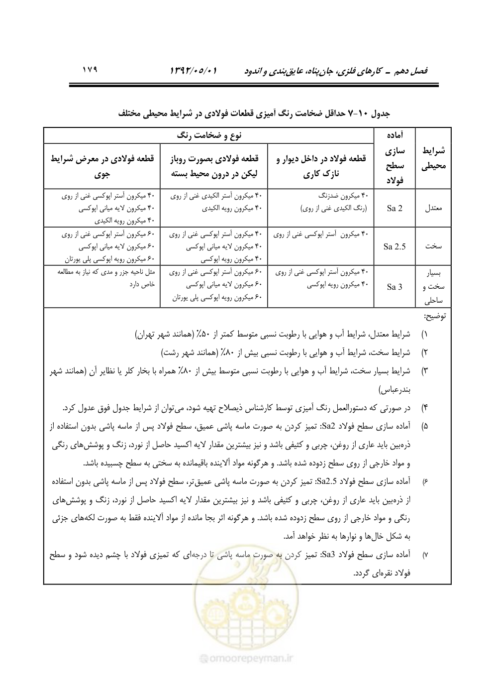 صفحه 234 از 895