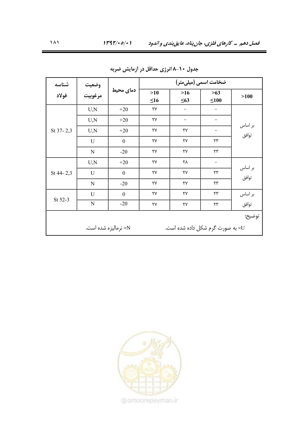 صفحه 236 از 895
