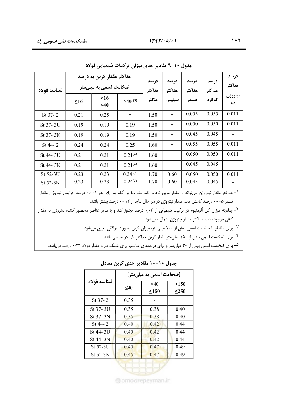 صفحه 237 از 895