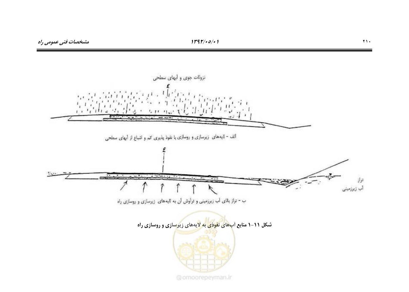 صفحه 265 از 895