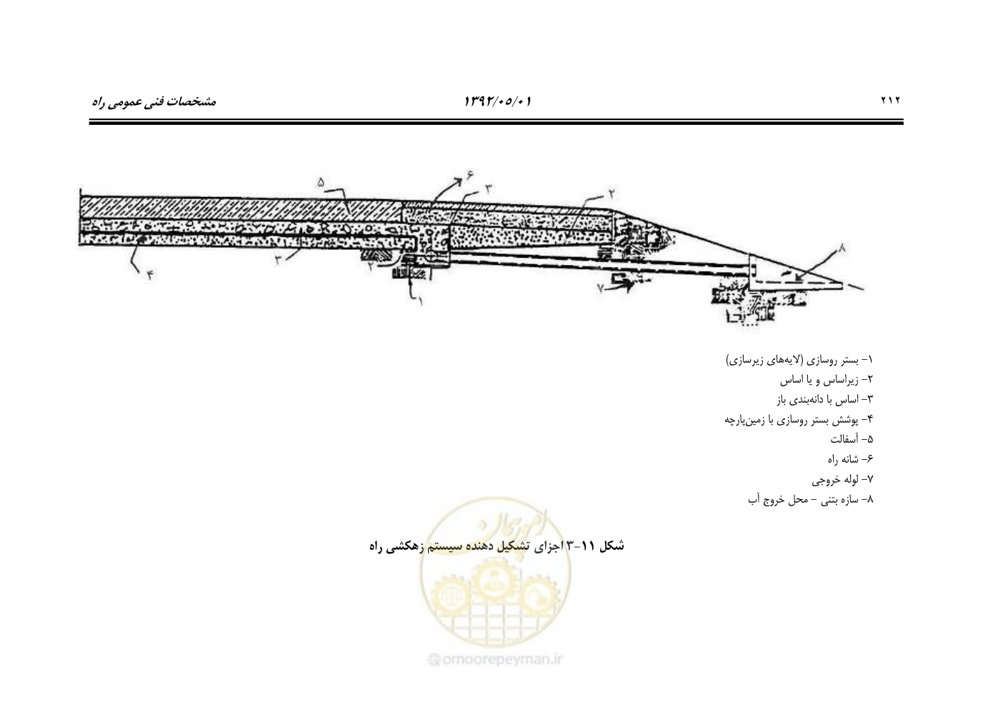 صفحه 267 از 895