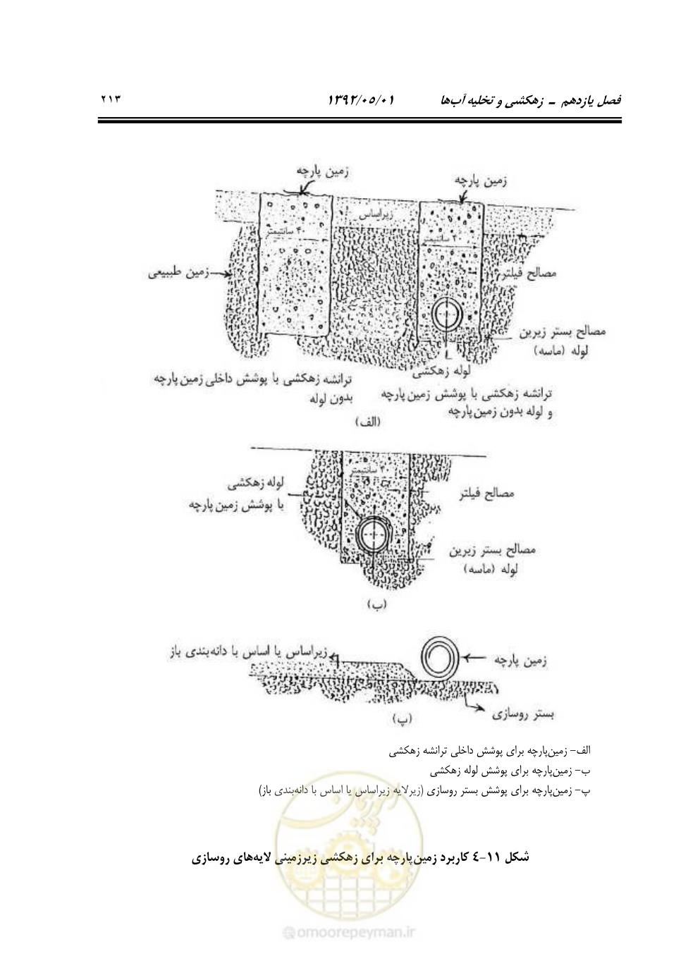 صفحه 268 از 895