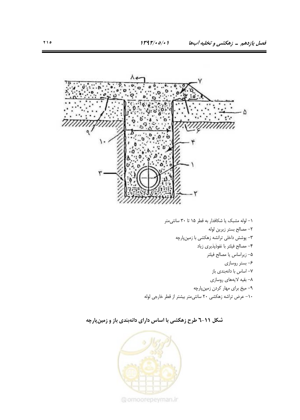 صفحه 270 از 895