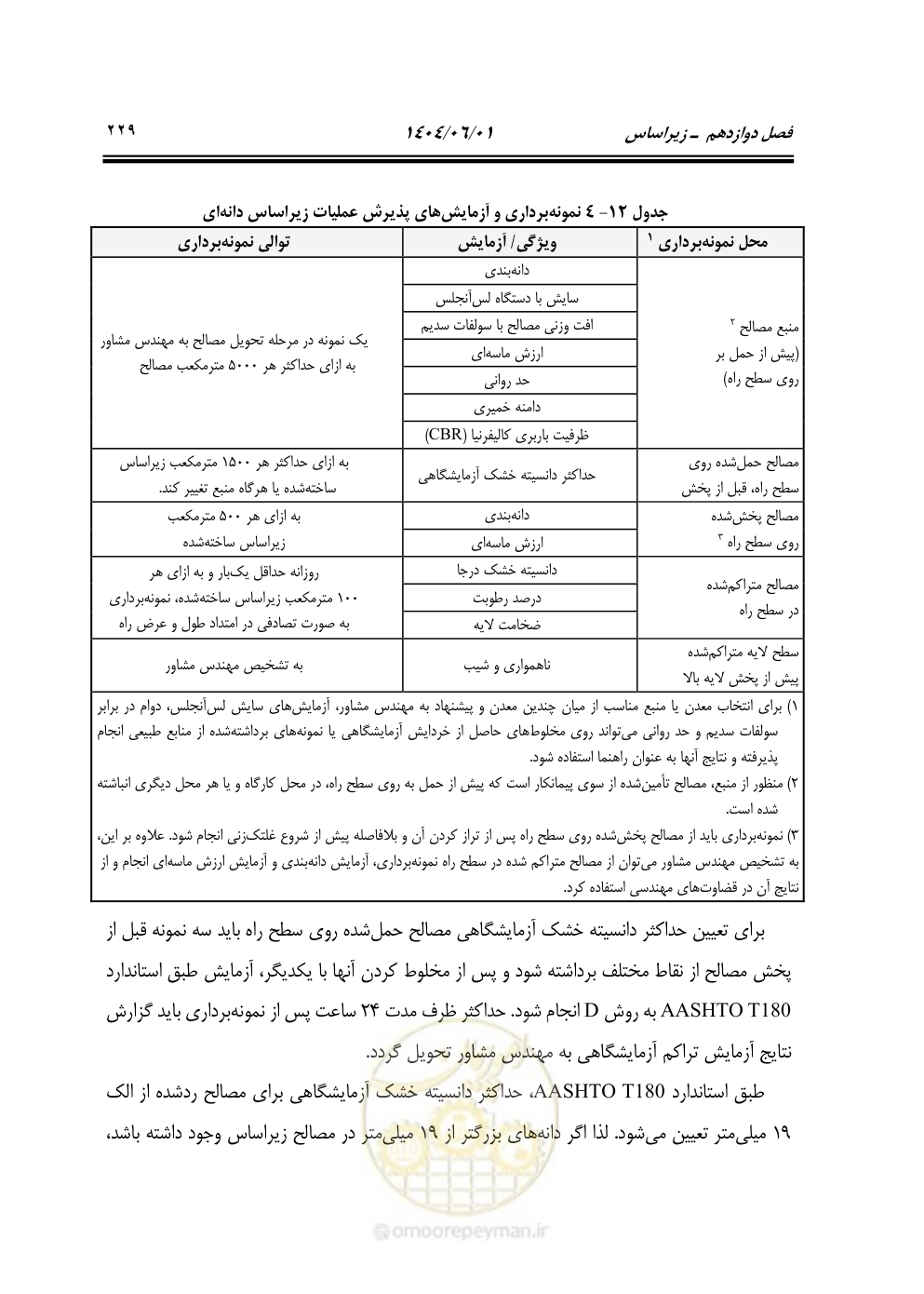 صفحه 284 از 895