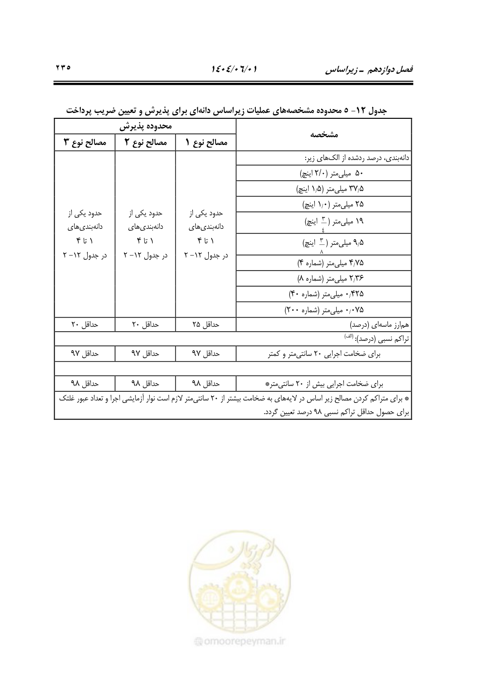صفحه 290 از 895