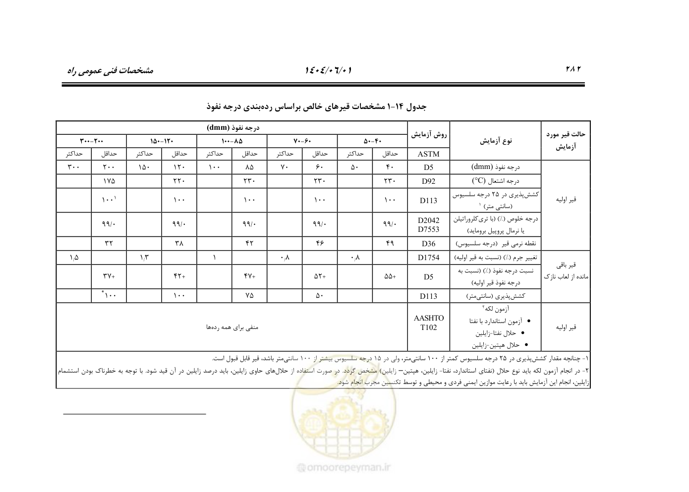 صفحه 337 از 895